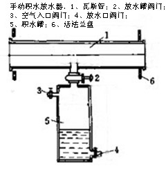 負壓手動(dòng)放水器